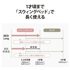 ネムリラ AUTO SWING BEDi Long スリープシェルEGの画像