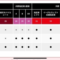 楽天イーグルス　チケットクーポンの画像