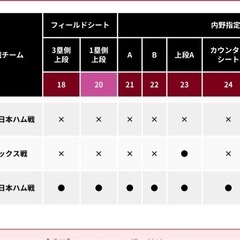 楽天イーグルス　チケットクーポンの画像