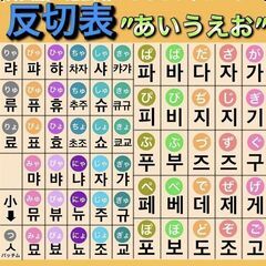 日本語ー韓国語の気軽く勉強(交流)会いかがでしょうか？