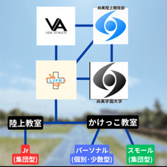 集団型陸上教室 : 大学の陸上競技場で学び&成長! (7/28~8/31は夏キャンペーン!)の画像