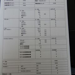 【ヤ取8/21終了】≪yi1629≫muratec/ムラテック 複合機 MFX-C5220 印刷数約2300枚 カラー複合機/コピー機/プリンター 2022年製 オフィス用品 現状品 61006-04の画像