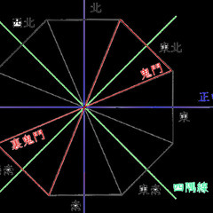 電話占い師になれるまで試験を無料で何回も受け続けられます！の画像