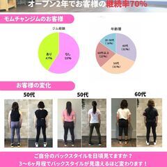 10名限定 2周年記念キャンペーン！ 女性専用・エイジングケアジム「モムチャンフィットネスジム」の画像