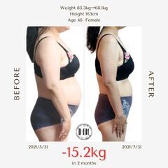 【無料キャンペーン中】「成果を出す人は、体も整える。」忙しいあなたのためのストレスフリーダイエット｜個別カウンセリング｜オンライン対応｜D-fittの画像