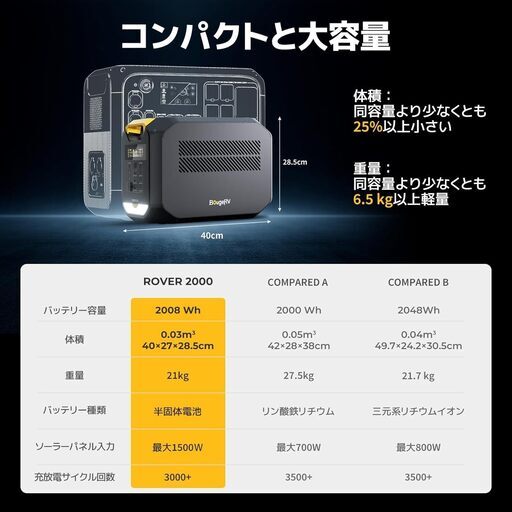 【ポータブル電源】BougeRV Rover 2000  大容量 2008Wh 半固体電池 AC出力(2200W瞬間最大4000W) 容量拡張可能 四つの充電方法
