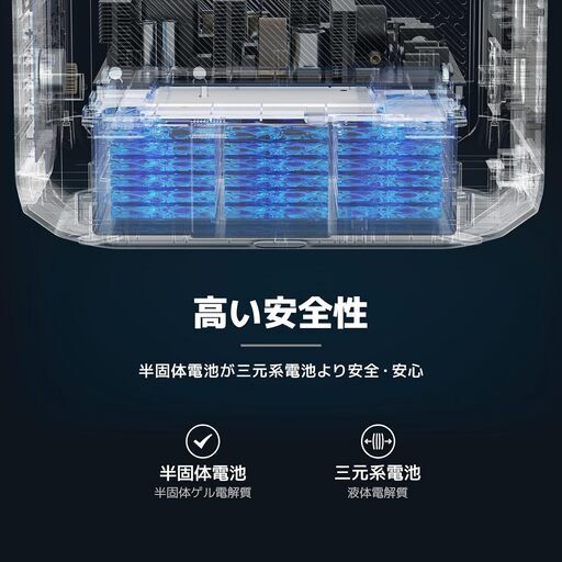 【ポータブル電源】BougeRV Rover 2000  大容量 2008Wh 半固体電池 AC出力(2200W瞬間最大4000W) 容量拡張可能 四つの充電方法