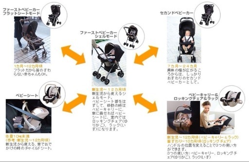 ベビーカー　ベビーシート5way コンビ