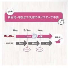 【美品】哺乳瓶の画像