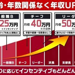残業無し実働5時間!!土日休み!稼げるまでマンツーマンサポート☆