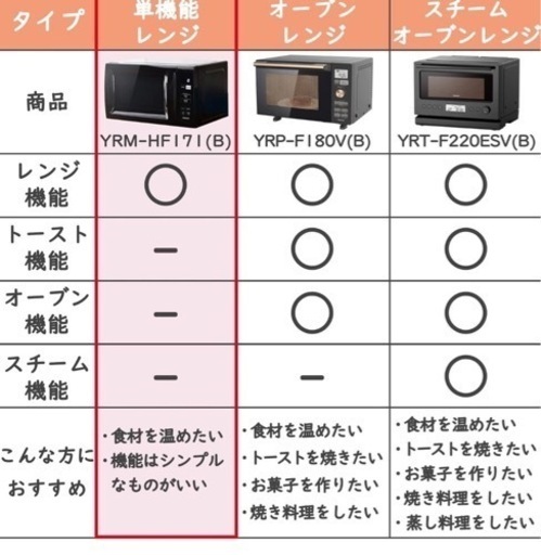 電子レンジ値下げしました