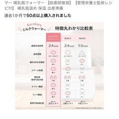 哺乳瓶 保温器の画像
