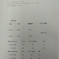 サブコンpivotホンダＮ-WGN（JH3/4）:Ｎ-BOX（JF3/4）S07Bターボエンジン用の画像