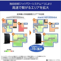 2024年3月購入NEC Aterm AM-AG1200HS4無線LANルーターの画像