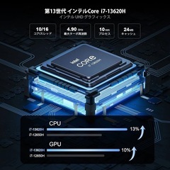 ミニpc 第13世代インテル Core i7-13620H minipc DDR5 32GB+1TB M.2 PCIe 4.0 SSD 10コア/16スレッド 最大4.90GHz WIFI6/BT5.2/Windows11の画像