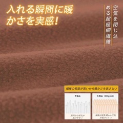 ボックスシーツ ベッドシーツ 春 マイクロファイバー マットレスカバーの画像