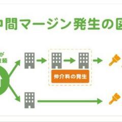 リフォームや工事代金の節約方法をお教えいたします★