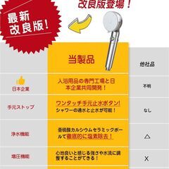 【新品・未使用】マイクロナノバブル 塩素除去 シャワーヘッドの画像