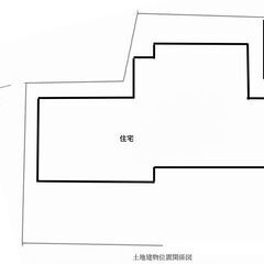那須烏山市中央　貸家　戸建　市街地内　烏山駅徒歩約10分（750m)　５SLDK　物置有　仲介料なし − 栃木県