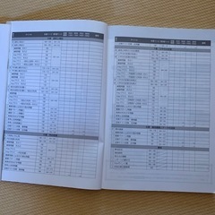 高校受験　数学3年の画像