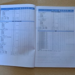 高校受験　公民3年の画像