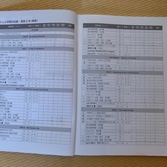 高校受験　英語2年の画像