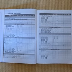 高校受験　英語3年の画像