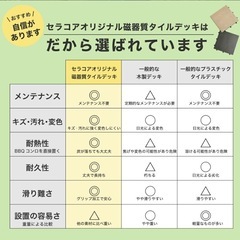 差し上げます★ 　ベランダ　　ジョイントタイル　　67枚の画像