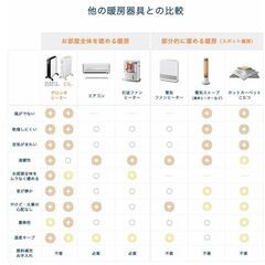 美品★デロンギ RHJ35M0812-DG★動作確認済★乾燥しないオイルヒーター★の画像
