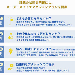 【本気で痩せたい方のみ対象】ボディメイクコーチング　モニター募集の画像