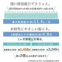 コンパクト除湿器の画像