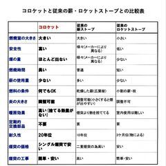 生木や竹を燃やせるロケットストーブ　R500（大型）の画像