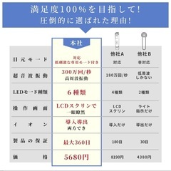 SALAWIT 美顔器の画像