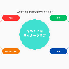 きのくに南サッカークラブ選手募集のお知らせ - 田辺市