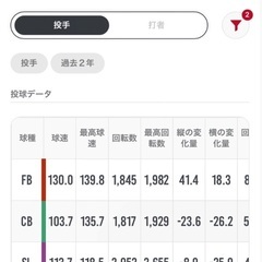 草野球メンバー　投手希望