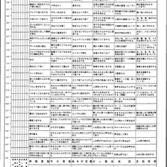 遠城寺式発達検査
