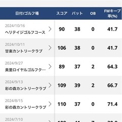 ◆平日ラウンドしませんか？(埼玉県-花園IC付近)◆ - スポーツ