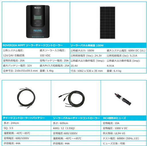 太陽光パネル(200Wx2枚)　オフグリッド発電セット　[引き取り限定]