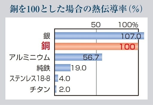 銅製　やかん