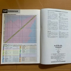 スーパーマップル 北陸道路地図の画像