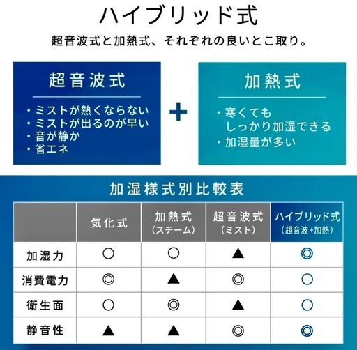 【新品未開封】アイリスオーヤマ 加湿器 大容量 超音波式 スチーム式(加熱式)