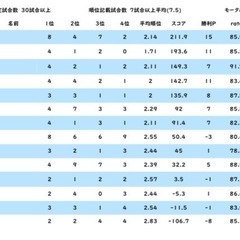 麻雀　雀魂