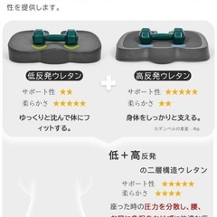 【新品】低反発U字クッション　デスクワーク　姿勢矯正 体圧分散　の画像