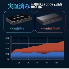 ゲームキャプチャーボードの画像