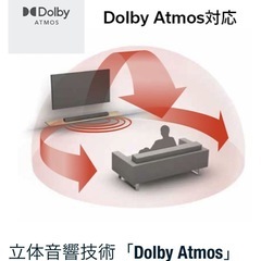 DENON サウンドバー DHT-C210の画像