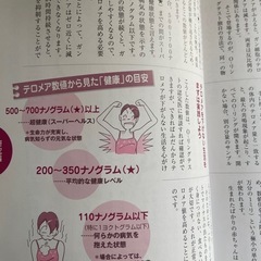 テロメアで見る健康寿命の秘訣　