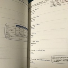 英語•スペイン語 とちらも話せる！(CD付き) の画像