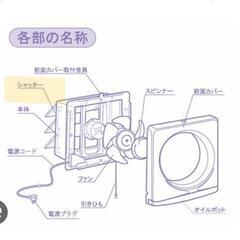 換気扇のシャッターが開閉しなくなりました。修理できる方探しています。