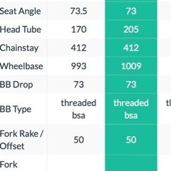 VITUS VENONカーボンロードバイク 105 R7000 油圧ディスクの画像
