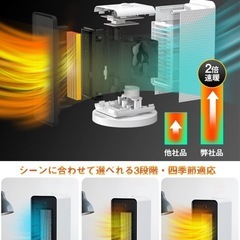 新品✨セラミックファンヒーター 小型 電気ファンヒーター 1200W 電気ストーブの画像